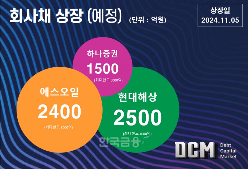 그래픽 = 한국금융신문