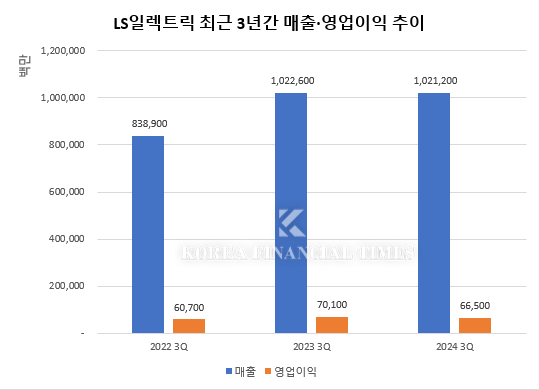 표=신혜주 기자