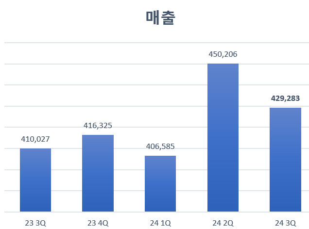 람다2 엔진 충당금 쌓은 현대차 "세타2 리콜 사태와 다르다"