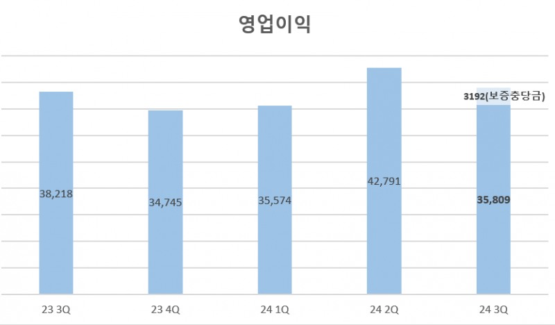 람다2 엔진 충당금 쌓은 현대차 "세타2 리콜 사태와 다르다"
