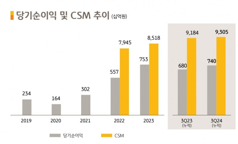 자료 = KB금융지주