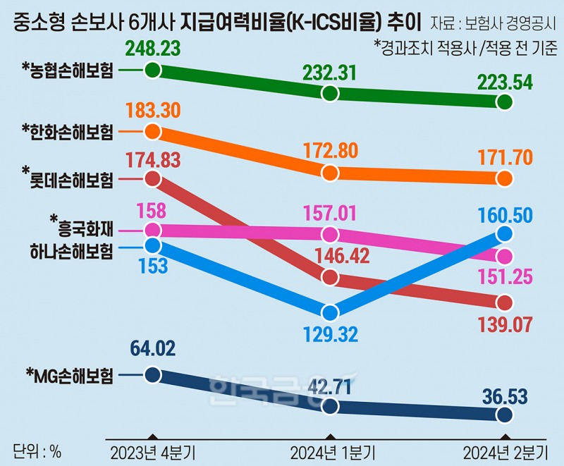 자료 = 한국금융 DB