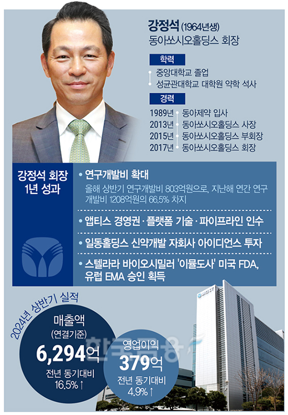 동아쏘시오, 강정석 복귀 1년…‘오너 리더십’ 성과 기대