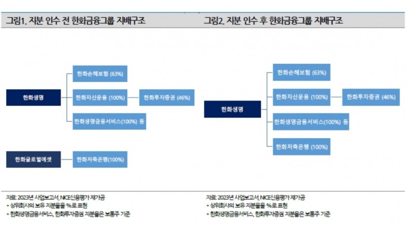 자료 = 나이스신용평가