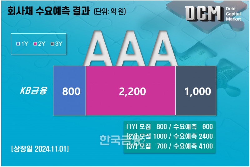 이미지=한국금융신문