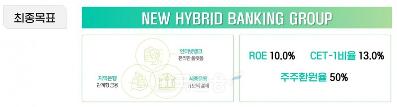 DGB금융 밸류업 최종 목표./자료=DGB금융