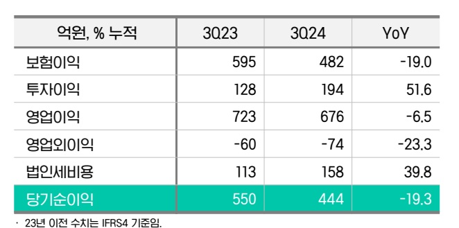 자료 = iM라이프