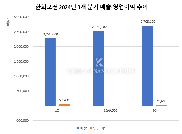 표=신혜주 기자