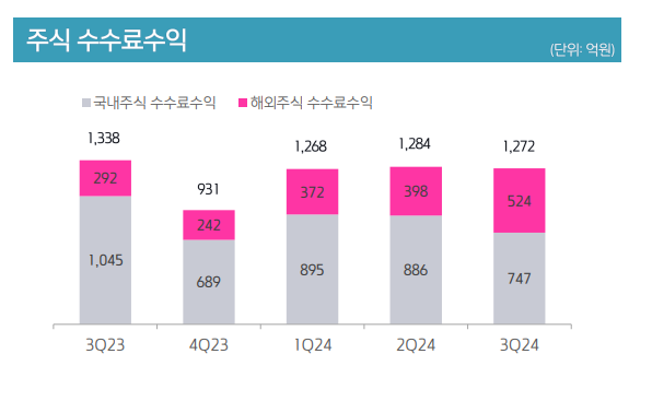 자료출처= 키움증권 2024년 3분기 실적 자료 갈무리 (2024.10.30)
