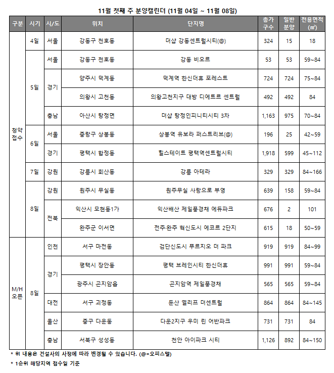 11월 1주 분양캘린더 / 자료제공=리얼투데이