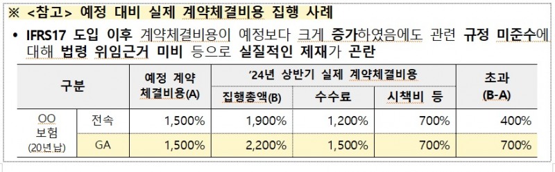 자료 = 금융위원회