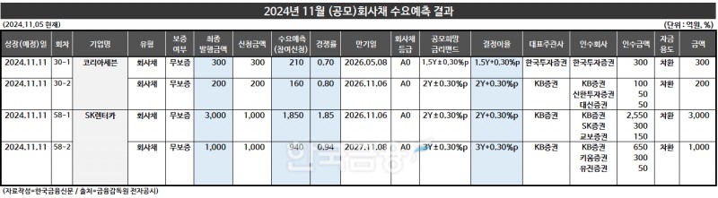 자료작성=KFT금융연구소 / 출처=금융감독원 전자공시