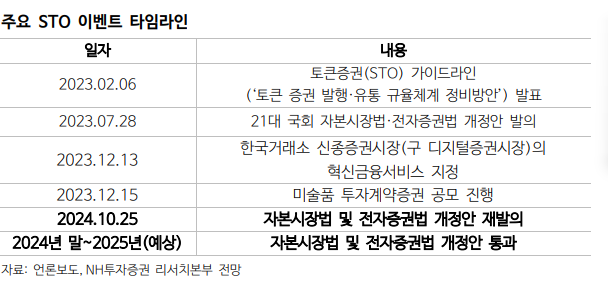 자료제공= NH투자증권 리서치본부