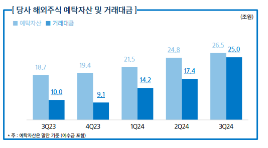 해외주식 / 자료출처= 삼성증권 2024년 3분기 실적 자료(2024.11.07) 중 갈무리