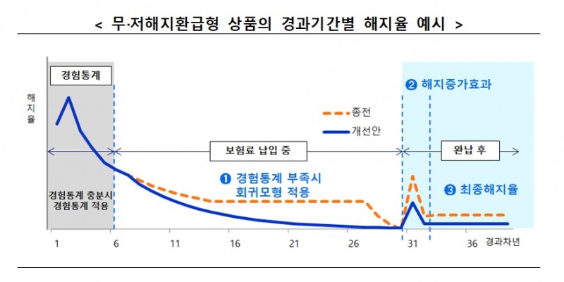 자료 = 금융위원회