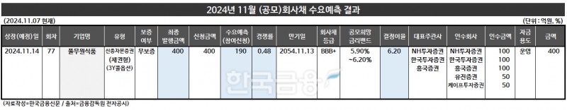 자료작성=KFT금융연구소/출처=금융감독원 전자공시