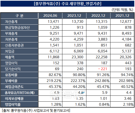 자료작성=KFT금융연구소/출처=금융감독원 전자공시
