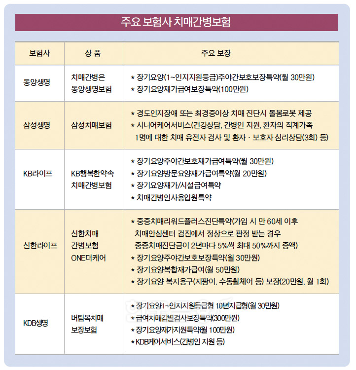 재가급여부터 노치원까지…치매간병보험으로 대비 ‘든든’