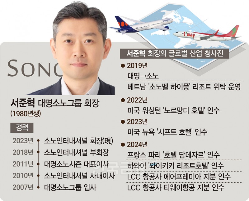 대명소노그룹이 티웨이항공을 인수했다. /사진=한국금융신문
