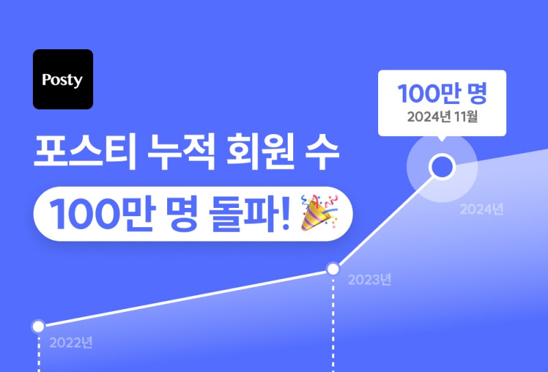 포스티가 누적회원수 100만명을 돌파했다. /사진제공=카카오스타일