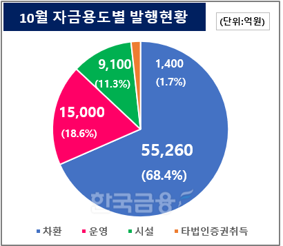 그래픽=KFT금융연구소/출처=금융감독원 전자공시