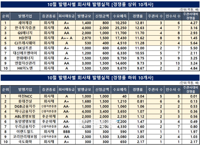 자료작성=KFT금융연구소/출처=금융감독원 전자공시