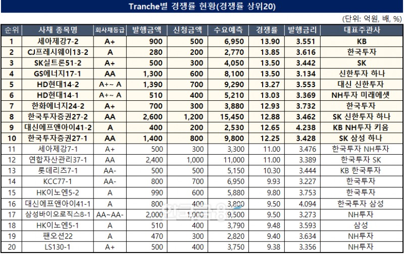 자료작성=KFT금융연구소/출처=금융감독원 전자공시