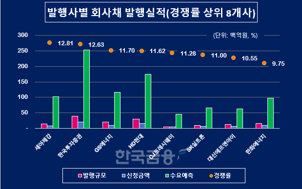 그래픽=KFT금융연구소/출처=금융감독원 전자공시