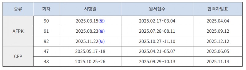 2025년도 AFPK와 CFP자격시험 일정 표./사진 제공 = 한국FPSB