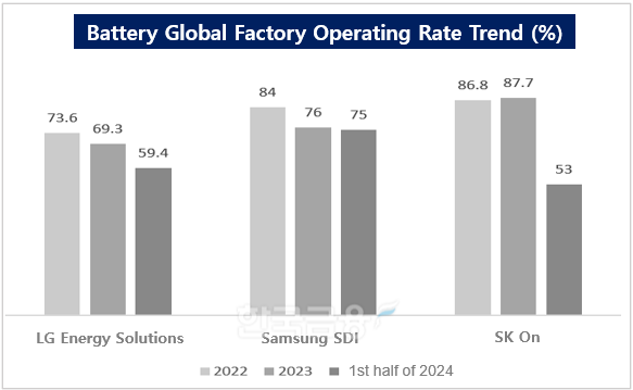 Source = Each company's business report