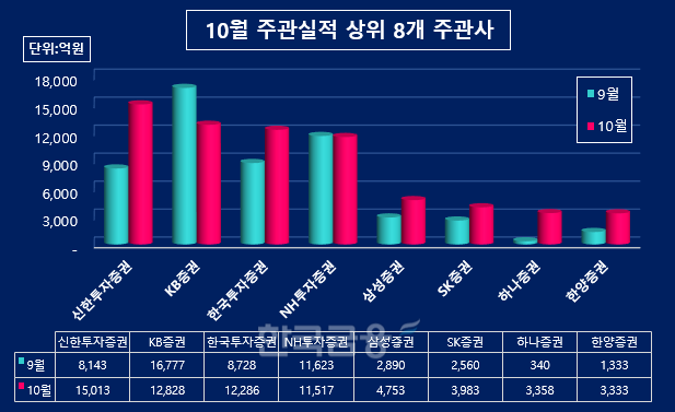 그래프=KFT금융연구소/출처=금융감독원 전자공시