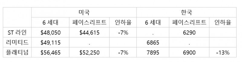 (한국가격)단위=만원
