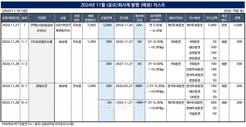 자료작성=한국금융신문 KFT금융연구소/출처=금융감독원 전자공시