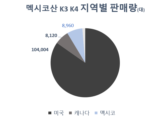 2024년 1~3분기
