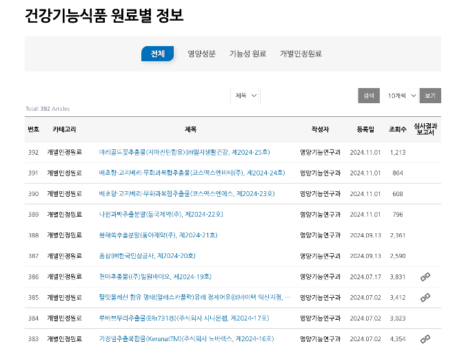 건강기능식품 개별인정원료 등재 현황. /사진=식품의약품안전처 식품안전나라 홈페이지 캡처