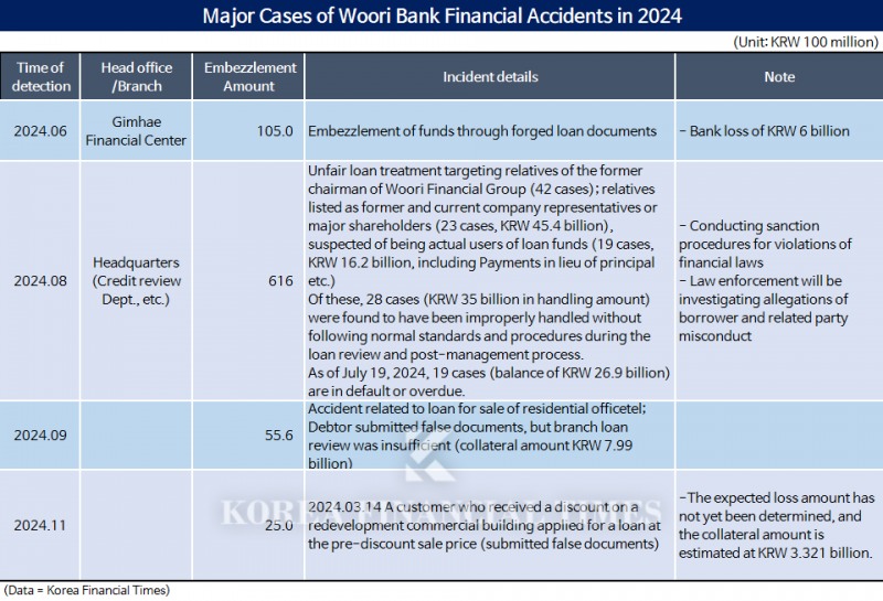 Data collection and writing=Korea Financial Times