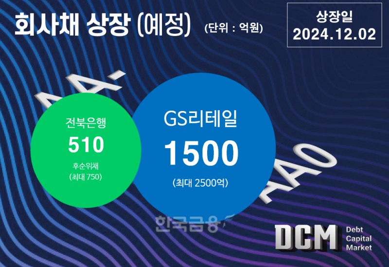 그래픽=한국금융신문