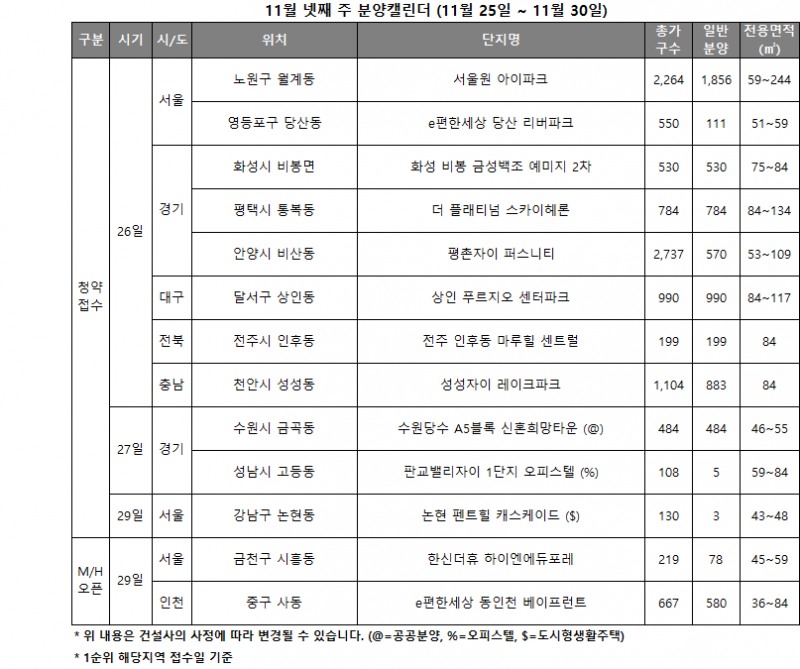 11월 4주 분양캘린더 / 자료제공=리얼투데이