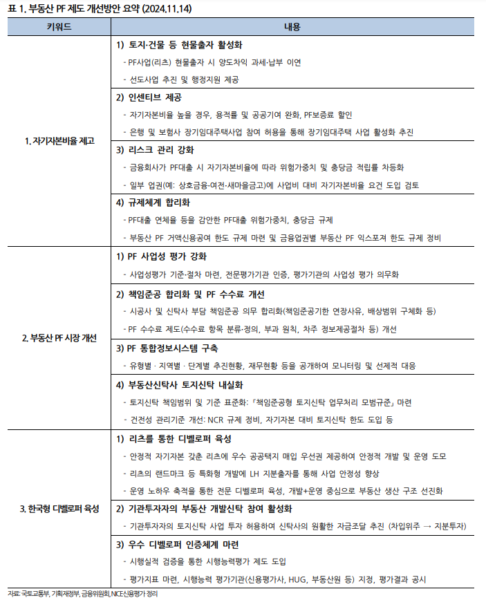 부동산PF 제도 개선방안 요약 표./자료 = 나이스신용평가