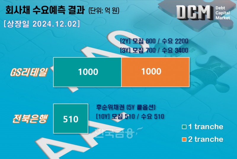 그래픽=한국금융신문