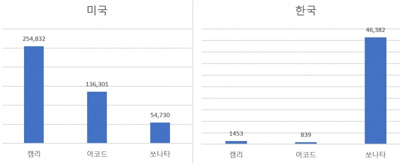 중형세단 판매량 2024년 1~10월. 자료=굿카베드카, 카이즈유데이터연구소