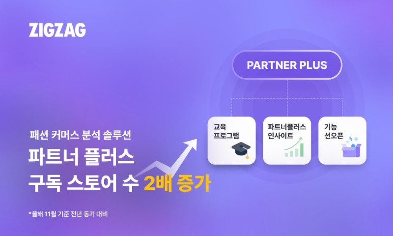 지그재그 패션 커머스 분석 솔루션 파트너 플러스 구독 스토어수가 2배 증가했다. /사진제공=카카오스타일