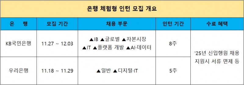 출처 = 각 사