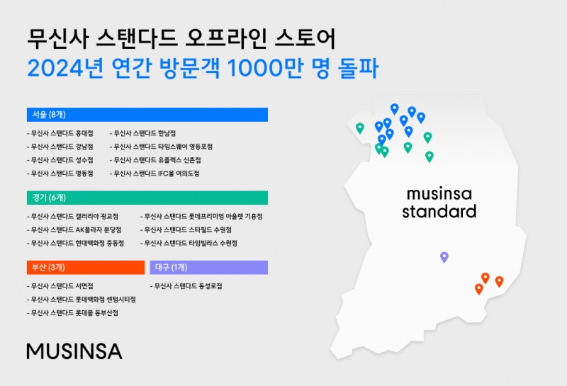 올해 무신사 스탠다드 오프라인 스토어 방문객이 1000만명을 돌파했다. /사진제공=무신사