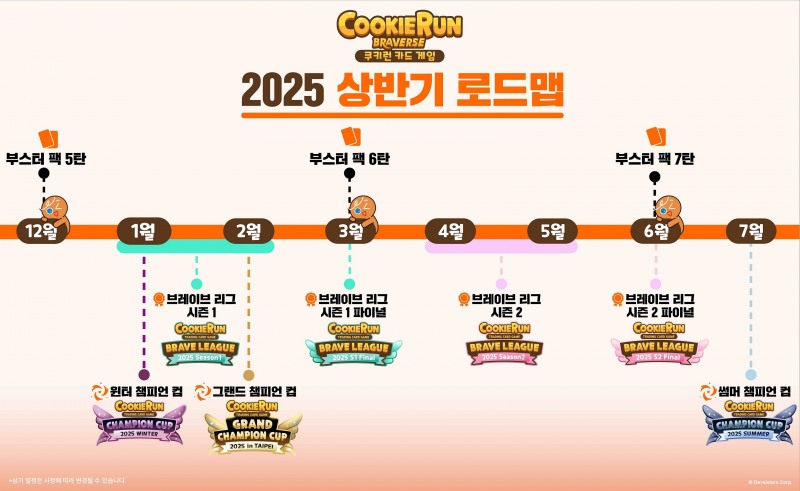 데브시스터즈 쿠키런:브레이버스 2025년 로드맵. / 사진=데브시스터즈
