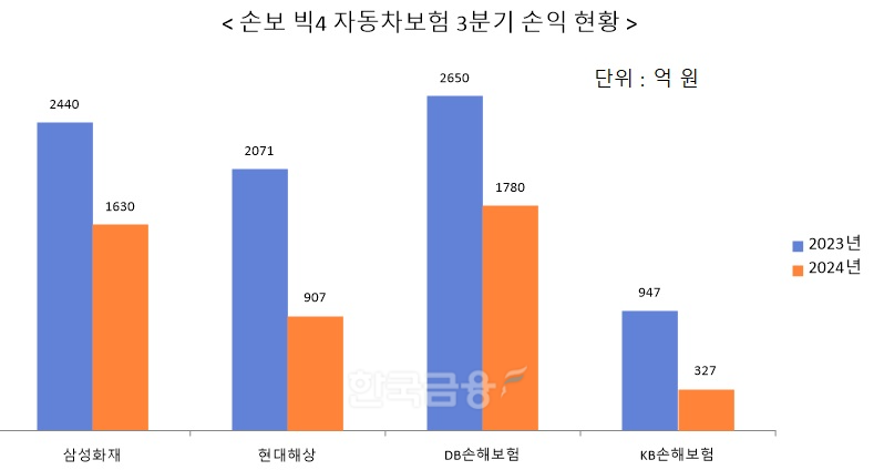 자료 = 각 사