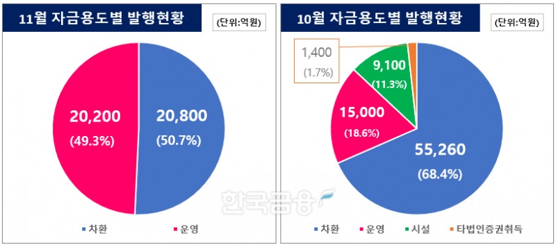그래픽=한국금융신문