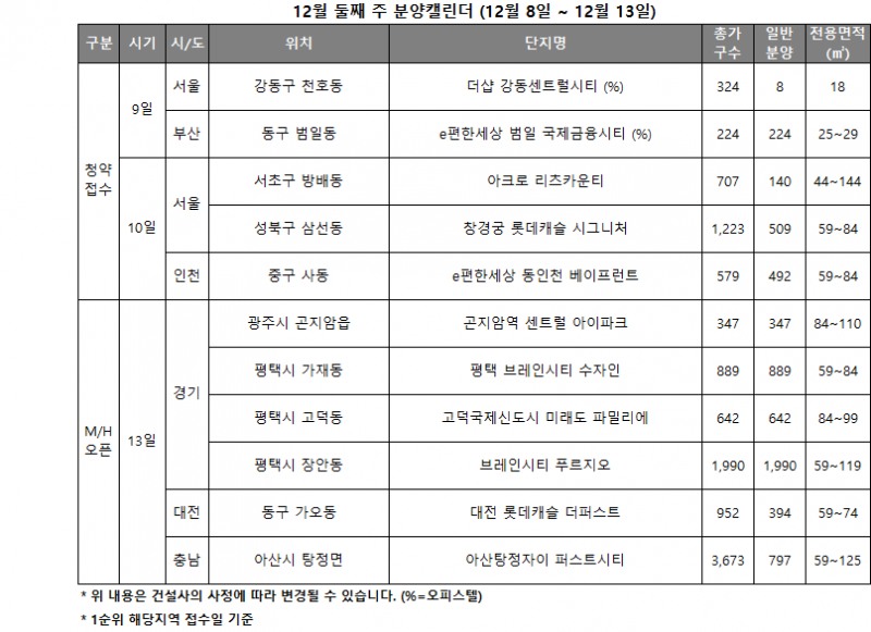 12월 2주 분양캘린더 / 자료제공=리얼투데이