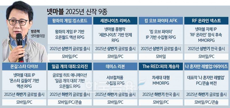 넷마블 방준혁,내년엔 ‘9인의 기사’로 흥행 돌풍