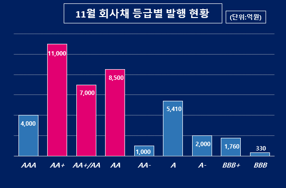 그래픽=한국금융신문